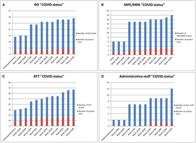 Impact of the COVID-19 Pandemic on Patients and Staff in Radiation Oncology Departments in Belgium: A National Survey